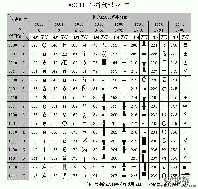 ASCII码表图,www.ibcibc.com,C#,IBC编程社区